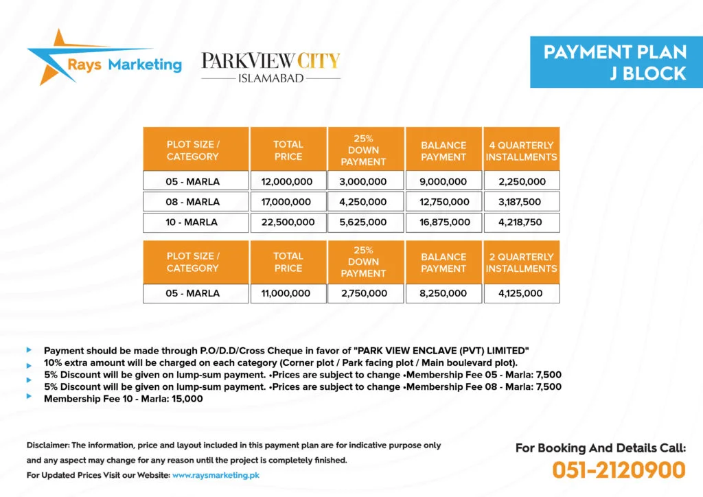 Park View City Islamabad Plot Price of J Block