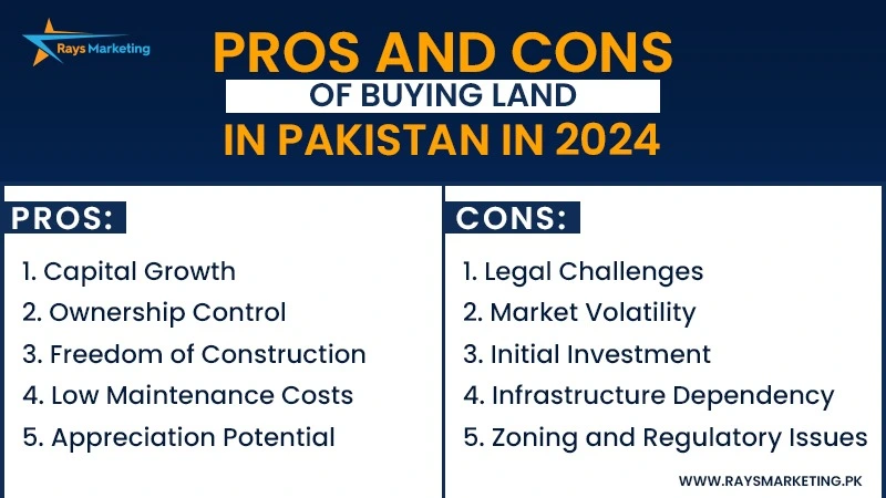 Pakistan Land Investment Pros & Cons